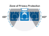 3M Touch Privacy Filter - Ovansidan